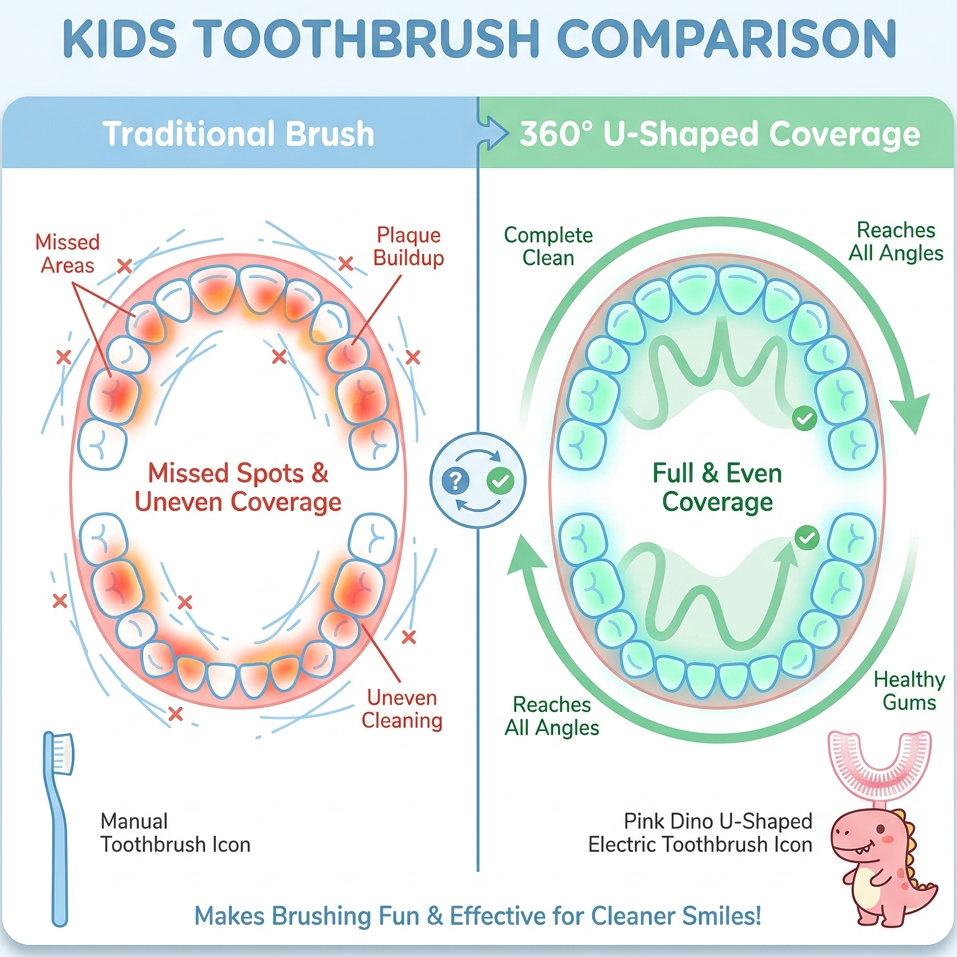 Luma Kids ToothBrush